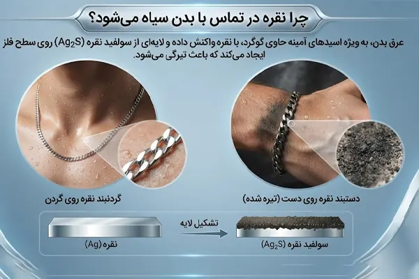 تأثیر عرق بدن بر سیاه شدن نقره
